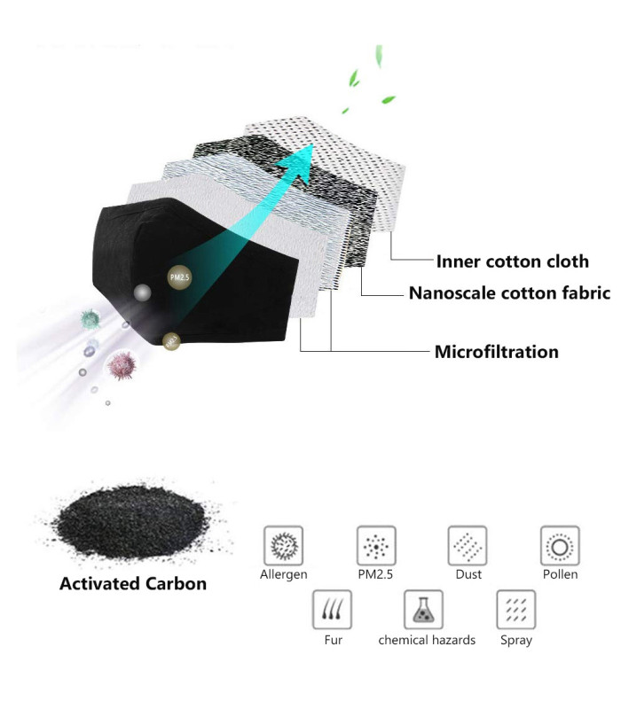 Filtre de protection au charbon actif PM2.5